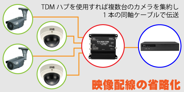 EX-SDIカメラ TDMシステム2